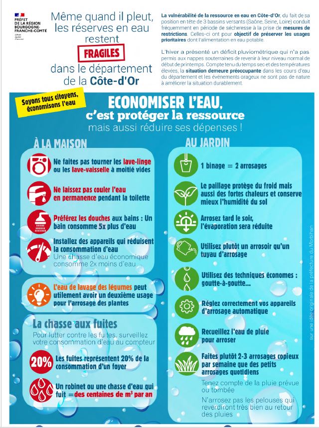 Vigilance sur les usages de l'eau Les bonnes pratiques